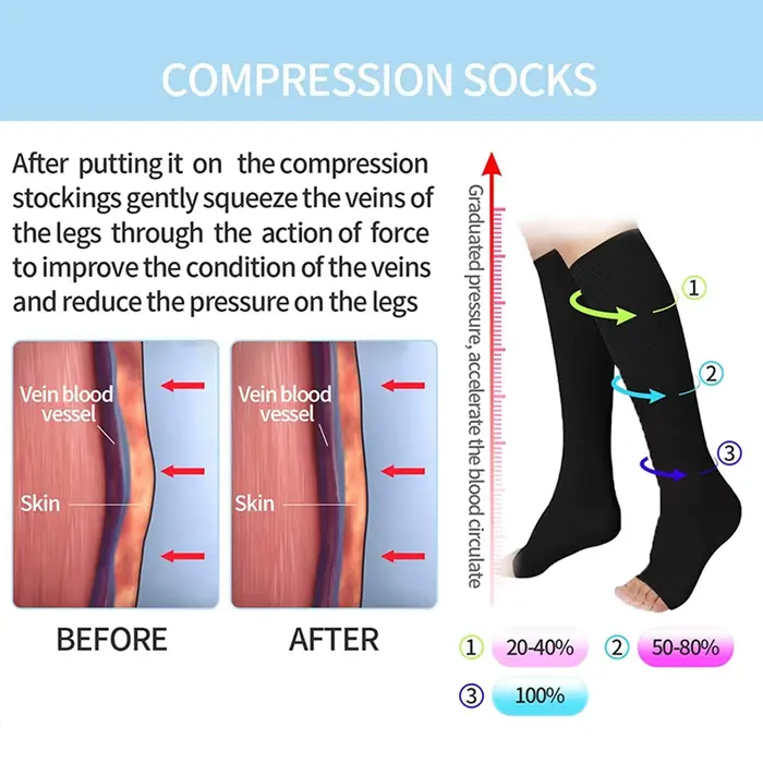 Chaussettes de Compression S-XXL médicales pour prévenir les varices